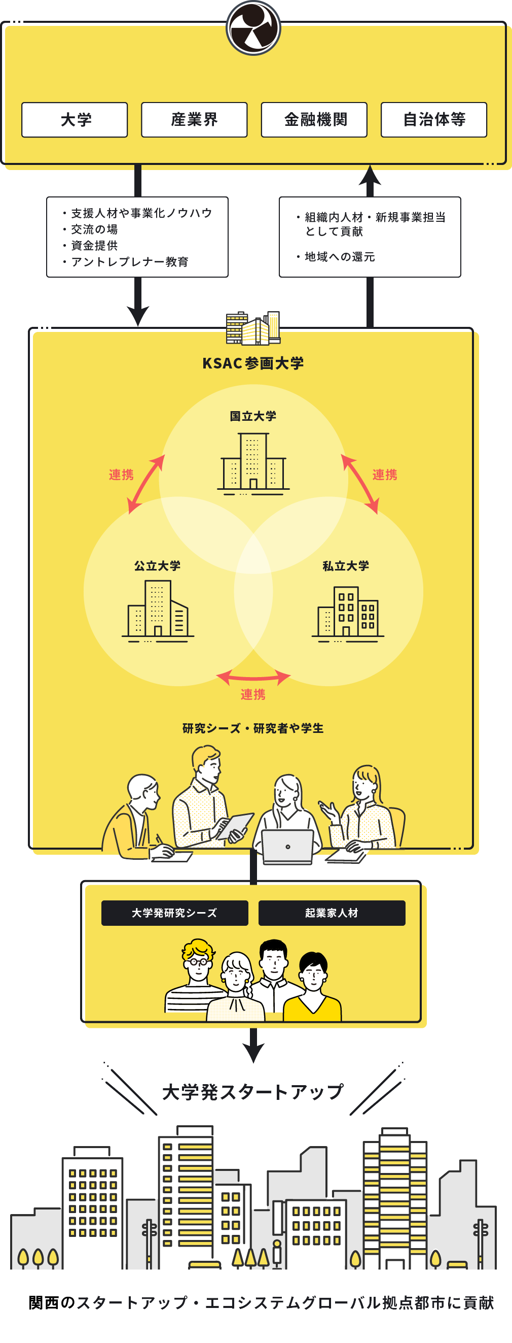 KSACの概要