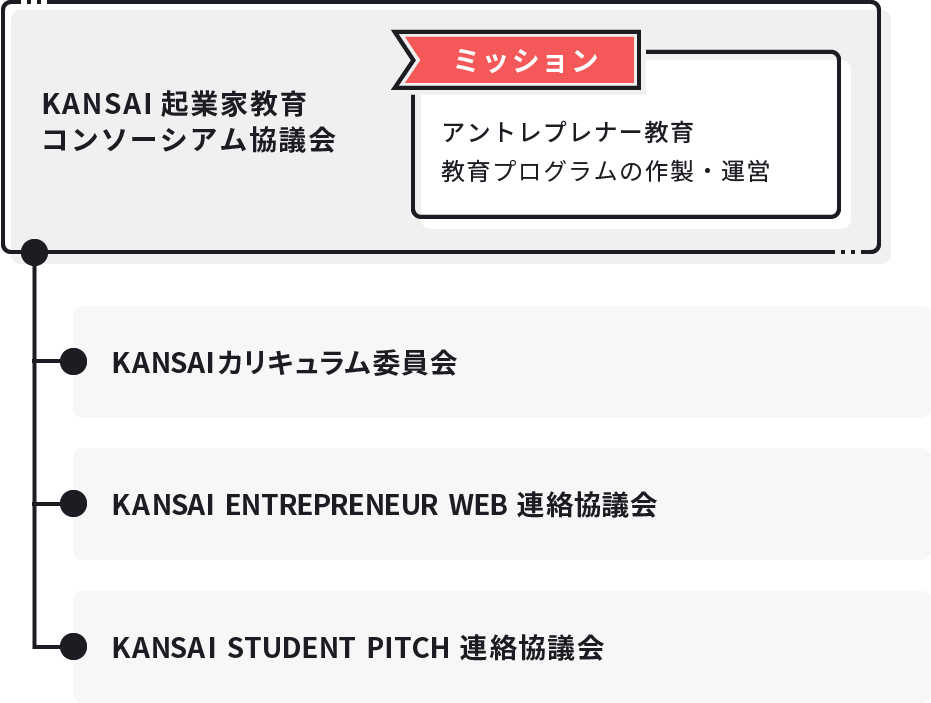 アントレプレナー教育を推進